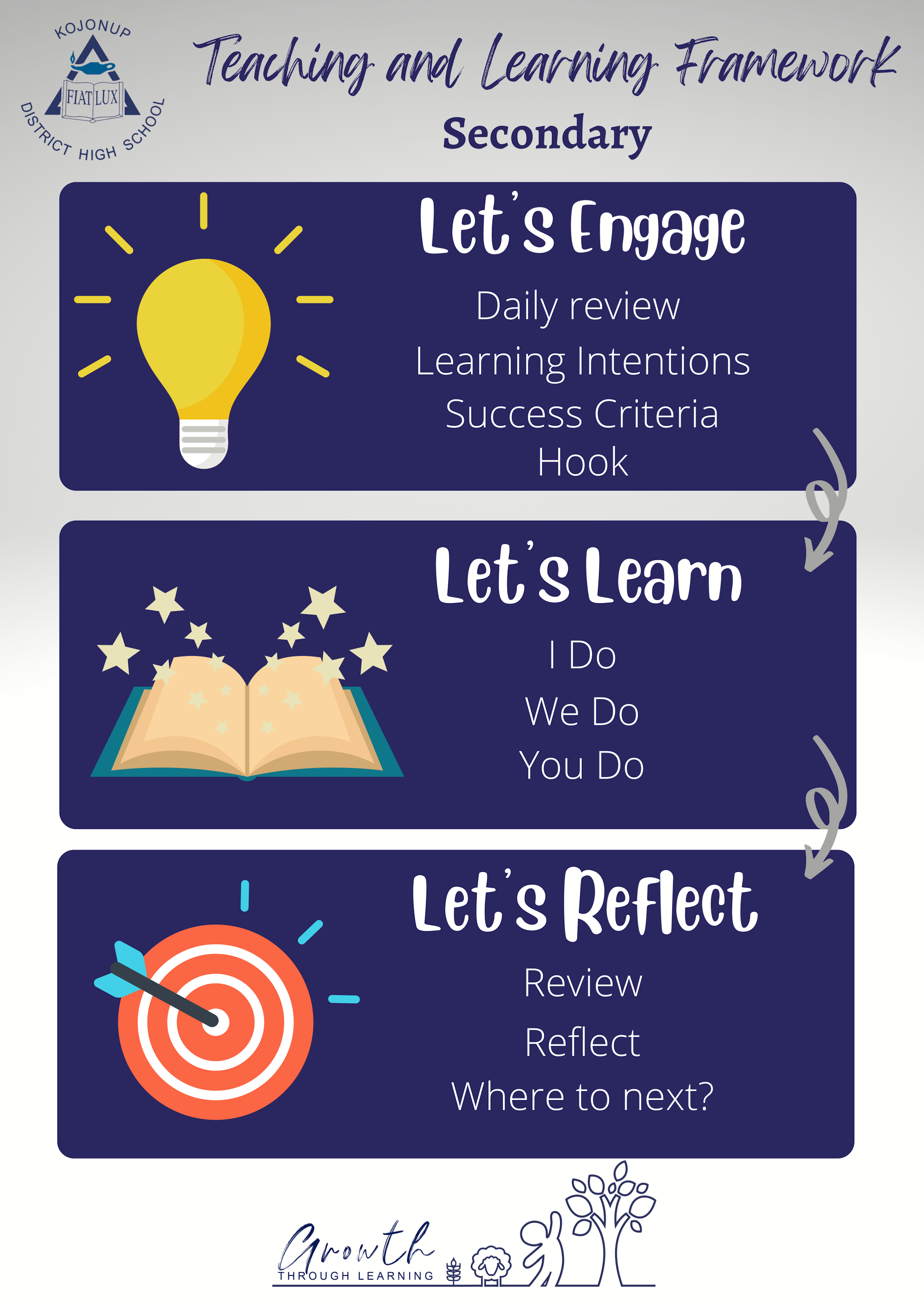 Teaching Learning Framework Teaching learning framework